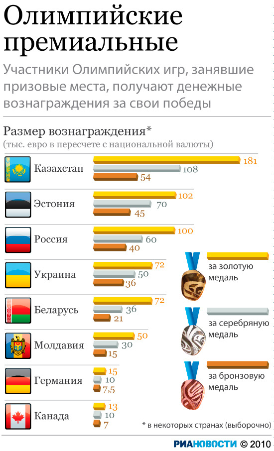 http://www.pravda.ru/images/article_infografica/1/3/7/37.jpeg?ts=1267264470