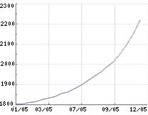 Цены на жилье: бешеный рост сменится спадом?