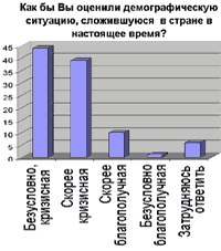 Россияне знают рецепт от вымирания. Но власти глухи к чаяниям